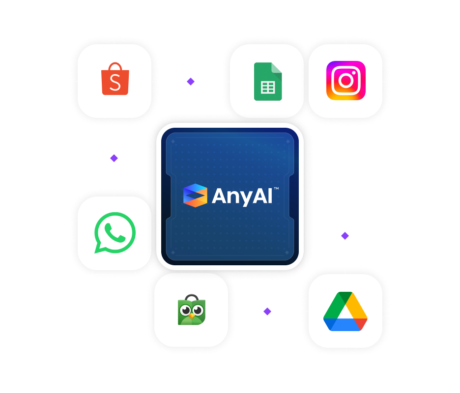 AnyAI Connectors Data Collection Thumbnail